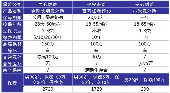 平安百萬任我行好不好，值不值得買？