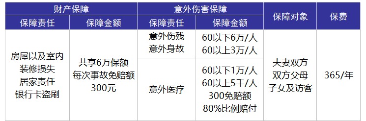 平安合家歡卡好不好？值不值得購買？