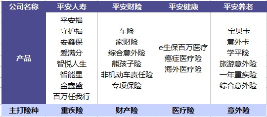 平安哪個險種好？