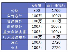 平安哪個險種好？