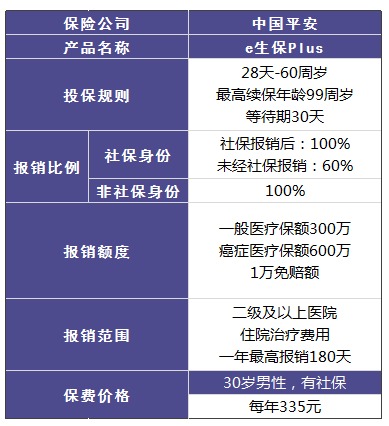 平安哪個險種好？
