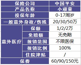 平安哪個險種好？