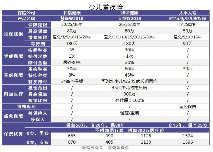 老人和小孩該買什么重疾險(xiǎn)，有什么推薦？