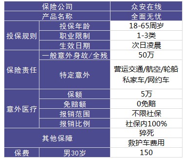 眾安全面無憂意外險(xiǎn)測評