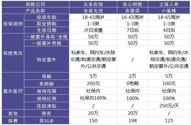 眾安全面無憂意外險(xiǎn)測評