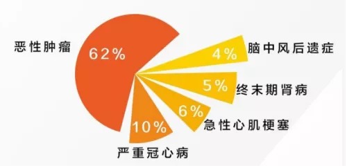網(wǎng)上買(mǎi)保險(xiǎn)理賠會(huì)不會(huì)很難？