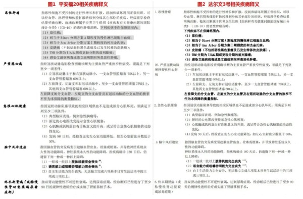 網(wǎng)上買(mǎi)保險(xiǎn)理賠會(huì)不會(huì)很難？