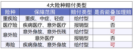 網(wǎng)上買(mǎi)保險(xiǎn)理賠會(huì)不會(huì)很難？