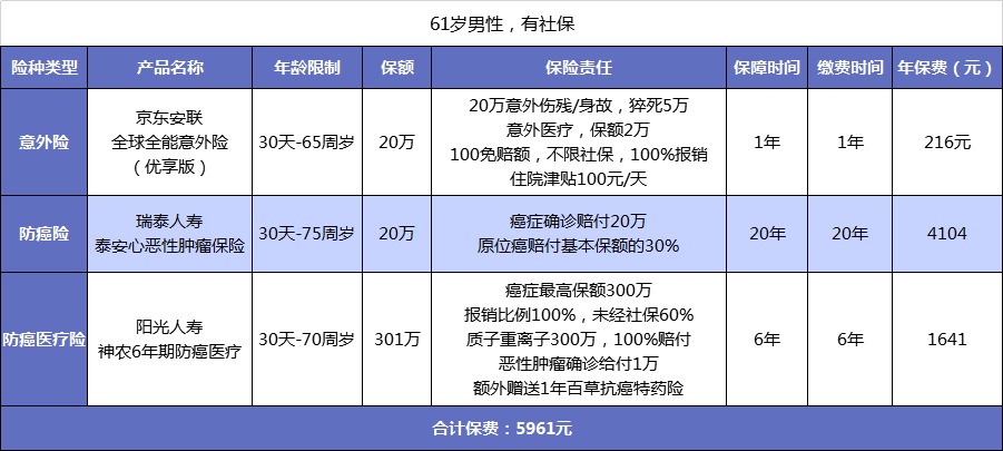 父母的保險該怎么買？