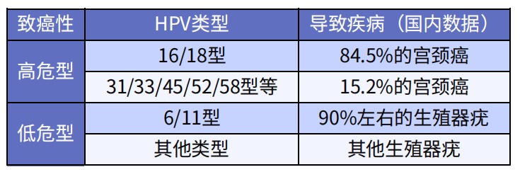 預(yù)防癌癥的疫苗，一針最低只要329元