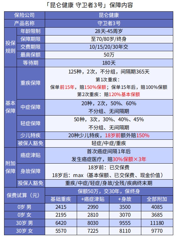 巨劃算！這款多次賠付不分組的重疾險(xiǎn)絕了