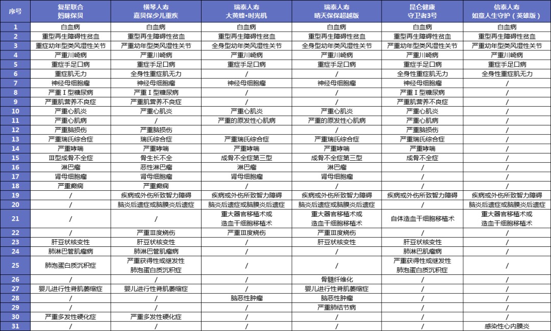 孩子的重疾險(xiǎn)，家長(zhǎng)這樣挑選才明智！