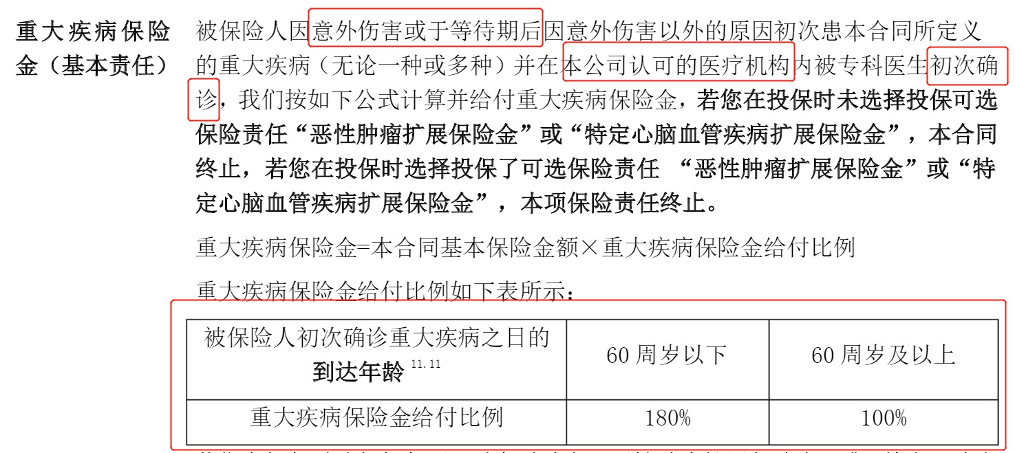 重疾險挑選太復(fù)雜？那是你看不懂保險條款！