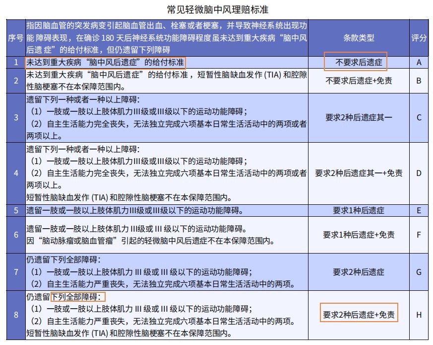 重疾險挑選太復(fù)雜？那是你看不懂保險條款！