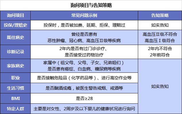 買保險(xiǎn)前，你必須搞懂的12個(gè)問題！