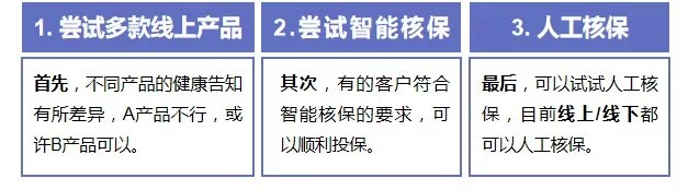 買保險(xiǎn)前，你必須搞懂的12個(gè)問題！