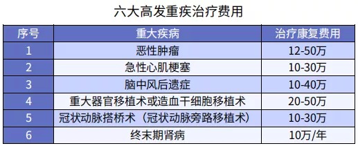 買保險(xiǎn)前，你必須搞懂的12個(gè)問題！
