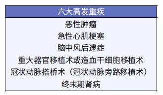 給孩子買重疾險(xiǎn)太糾結(jié)？這3個問題先弄清！