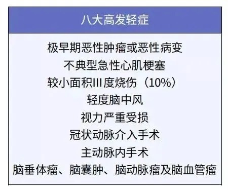給孩子買重疾險(xiǎn)太糾結(jié)？這3個問題先弄清！