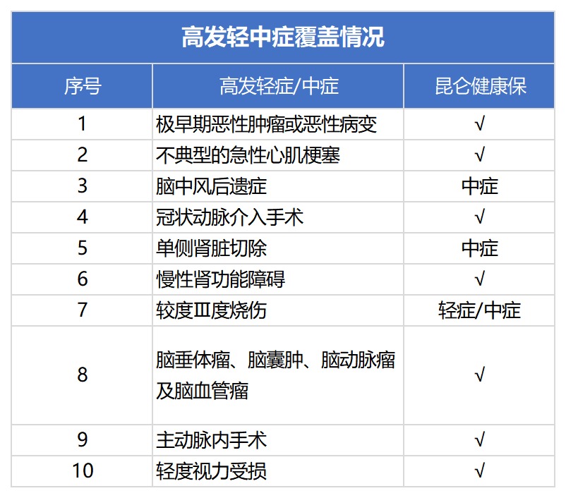 健康保多倍版重疾險(xiǎn)測評(píng)