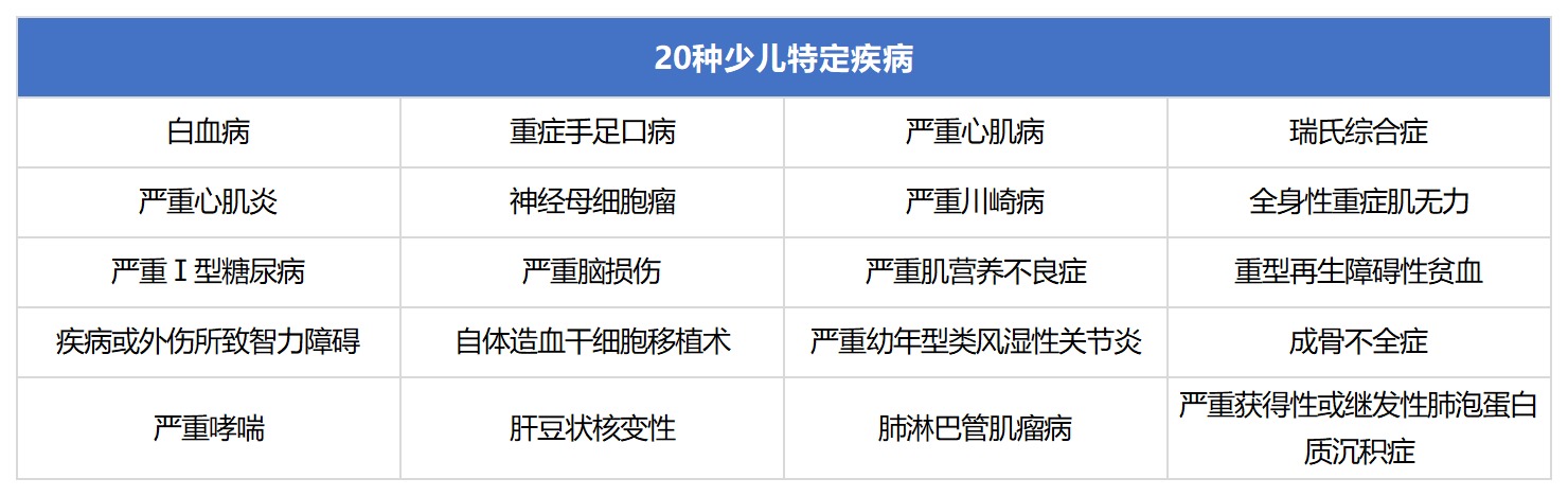 健康保多倍版重疾險(xiǎn)測評(píng)