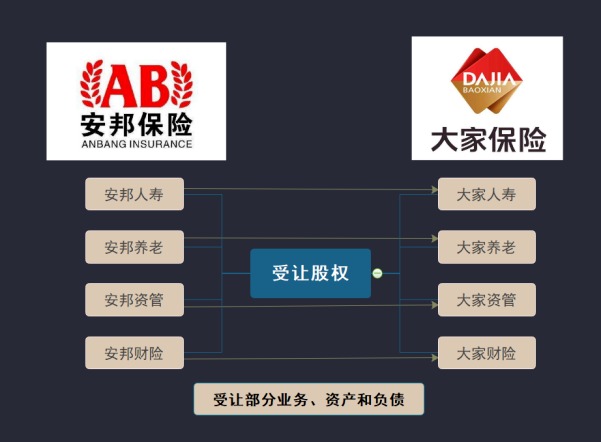 保險(xiǎn)公司解散我們的保單還安全嗎？