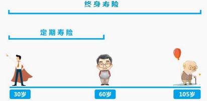 同樣的保障為什么我買的壽險(xiǎn)貴了10倍？