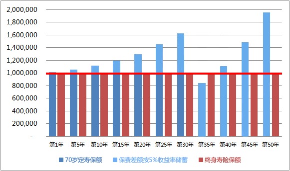 同樣的保障為什么我買的壽險(xiǎn)貴了10倍？