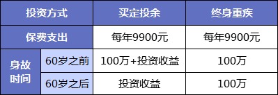 同樣的保障為什么我買的壽險(xiǎn)貴了10倍？