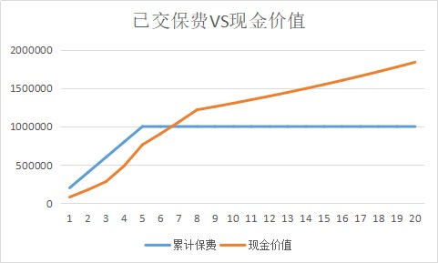 同樣的保障為什么我買的壽險(xiǎn)貴了10倍？