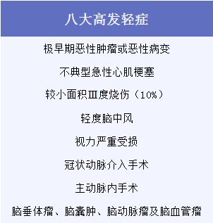 有了幾百塊的醫(yī)療險(xiǎn)，還需要買(mǎi)幾千塊的重疾險(xiǎn)嗎？