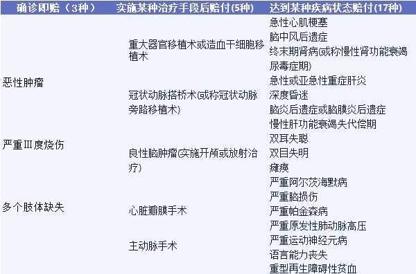 影響重疾險理賠的幾個細節(jié)，你都知道嗎？