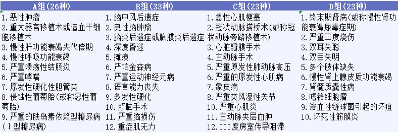影響重疾險理賠的幾個細節(jié)，你都知道嗎？