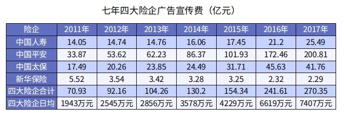 為什么別人買保險(xiǎn)只花5000多，你卻要上萬？