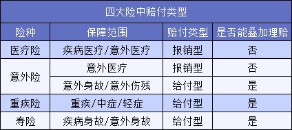 買了5份保險結果只賠1份？不懂這一點要花冤枉錢！
