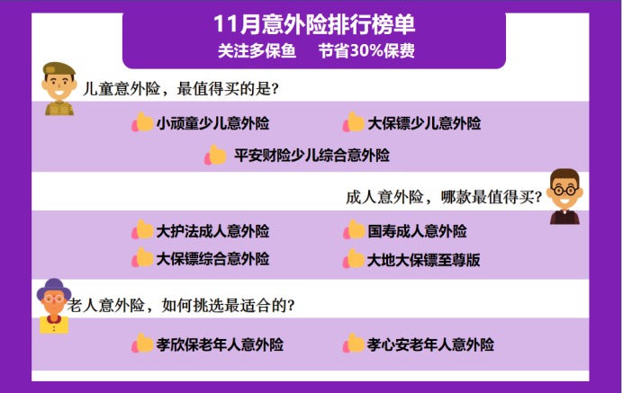 11月意外險榜單來了，最值得買的是？