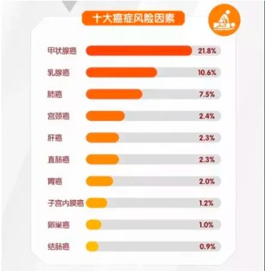 重疾險(xiǎn)將重新定義 ，影響每一位投保人！