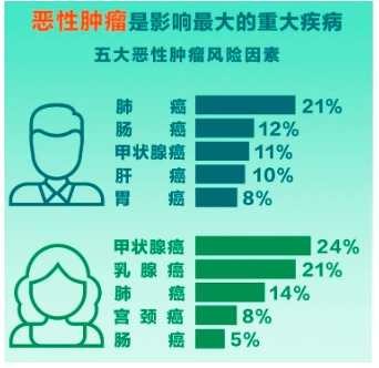 重疾險(xiǎn)將重新定義 ，影響每一位投保人！