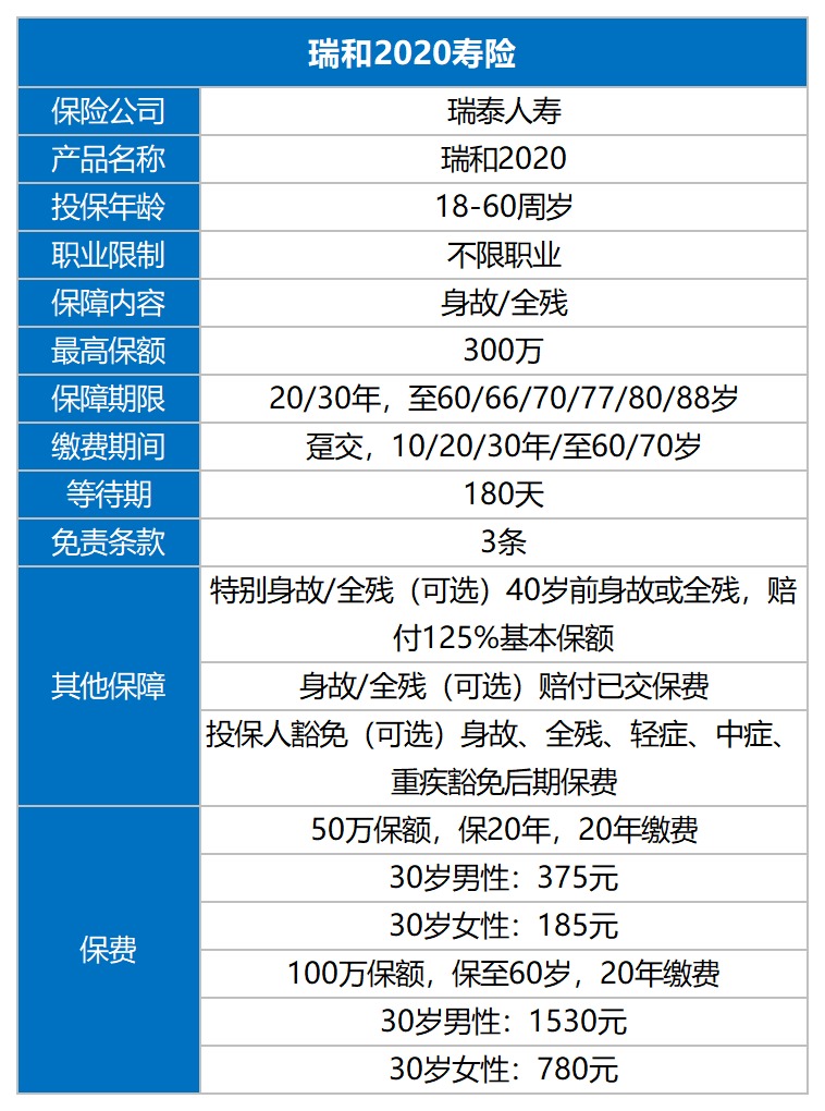 瑞和2020定期壽險(xiǎn)測評