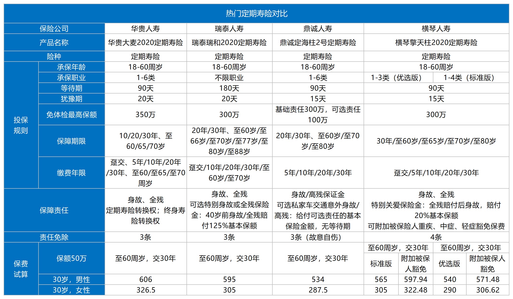 瑞和2020定期壽險(xiǎn)測評