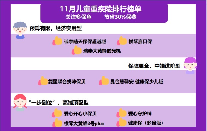 11月兒童重疾險榜單來了，最值得買的都在這了
