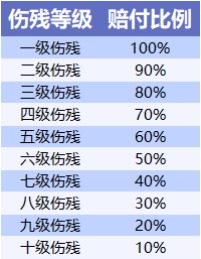 不同年齡段的人，意外險(xiǎn)這樣買才合適！