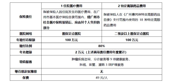 網(wǎng)紅“惠民保”爆火！要買嗎？