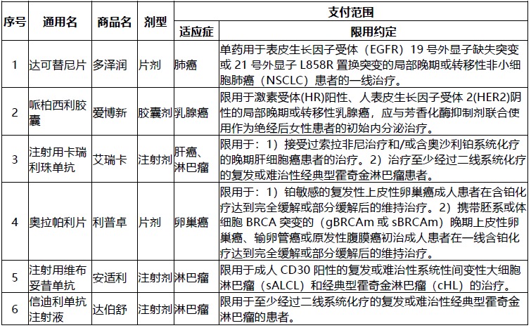 網(wǎng)紅“惠民保”爆火！要買嗎？