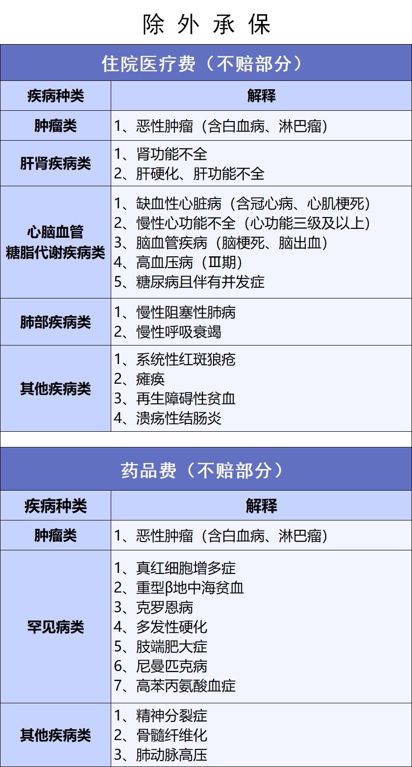 網(wǎng)紅“惠民保”爆火！要買嗎？