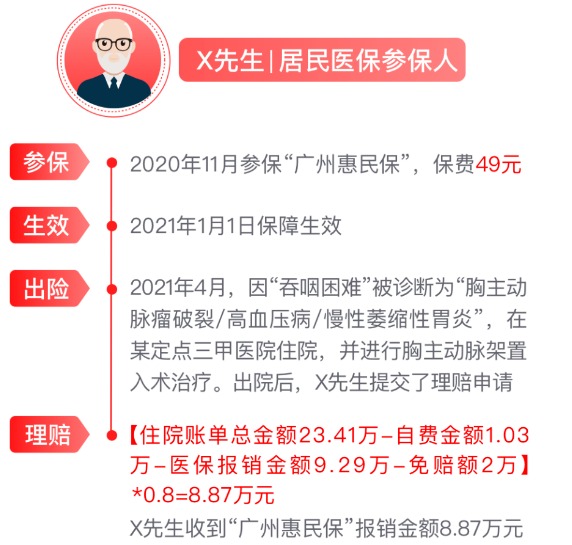 網(wǎng)紅“惠民保”爆火！要買嗎？