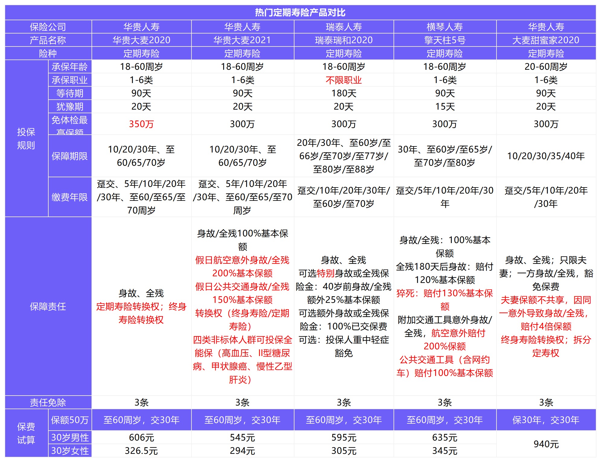 12月壽險(xiǎn)榜單來(lái)了，最值得買(mǎi)了都在這！