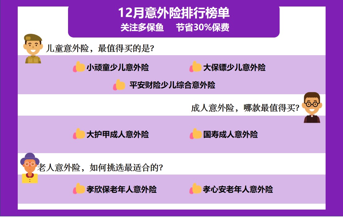 2020年最后的意外險榜單！