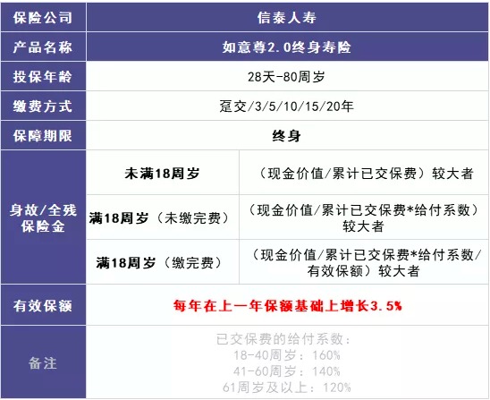 商業(yè)養(yǎng)老保險(xiǎn)，值得買(mǎi)嗎？
