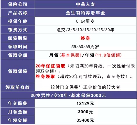 商業(yè)養(yǎng)老保險(xiǎn)，值得買(mǎi)嗎？